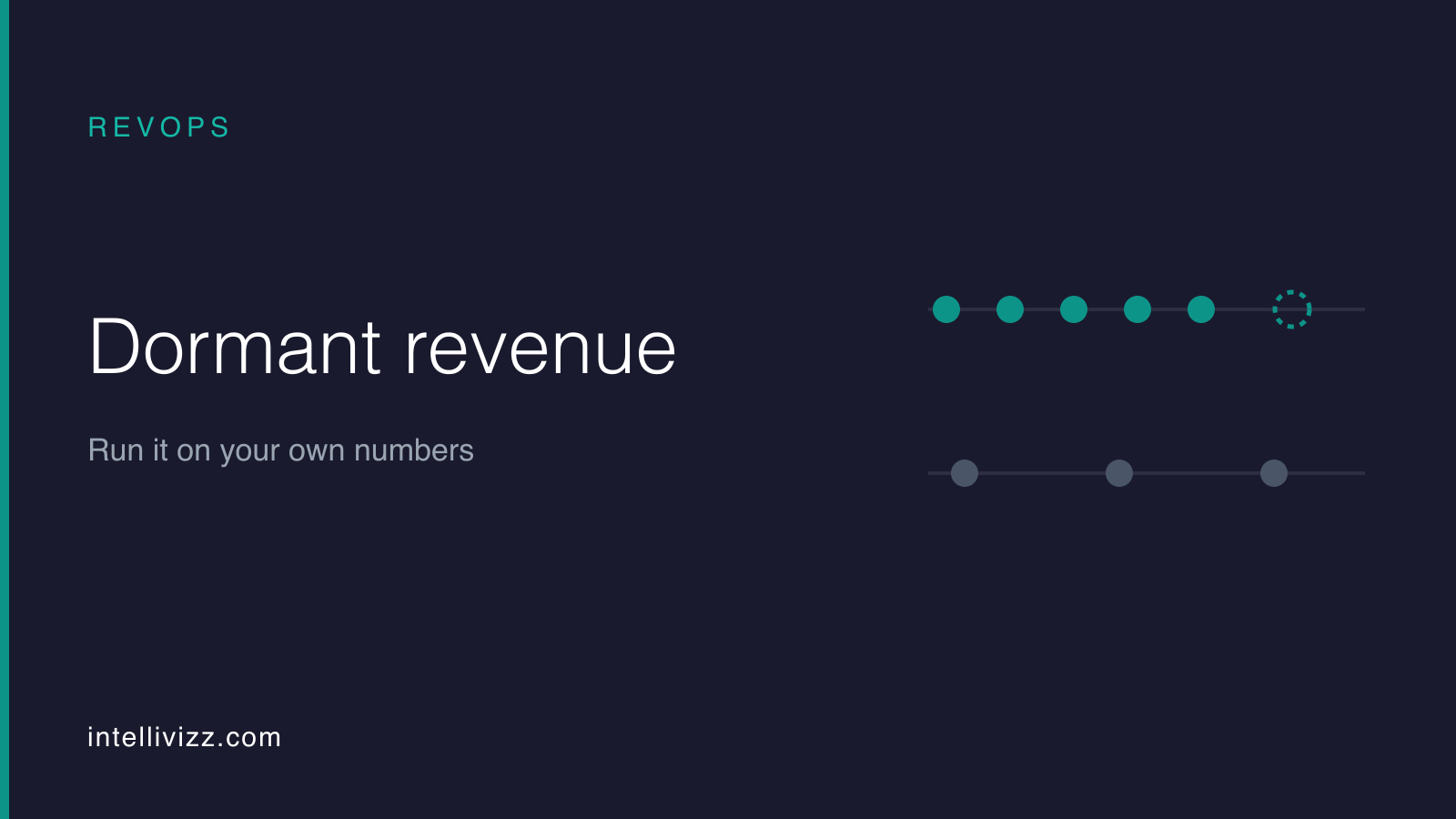 Two customer order timelines side by side: a five-week rhythm that breaks, and a quarterly buyer who is fine, with late-against-own-rhythm markers