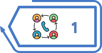 Enhanced Call Management Enhanced Call Management