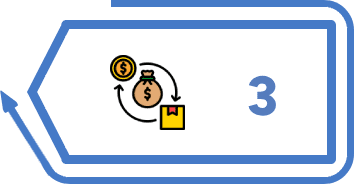 Improve ROI Improve ROI
