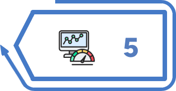 Performance Tracking & Analytics Performance Tracking & Analytics