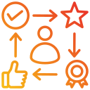 Reputation Management & Review Collection Reputation Management & Review Collection