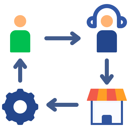 Order Management Support Order Management Support